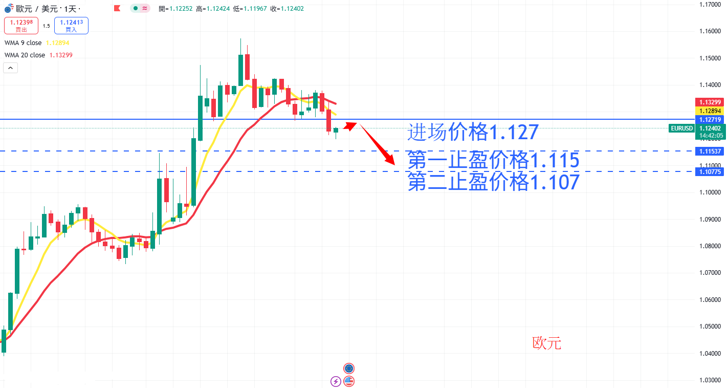 外汇|日内关注焦点