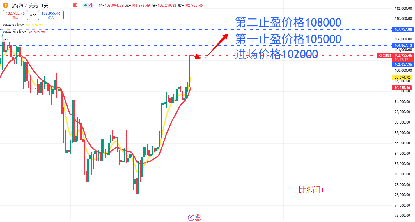 BTC AN.png