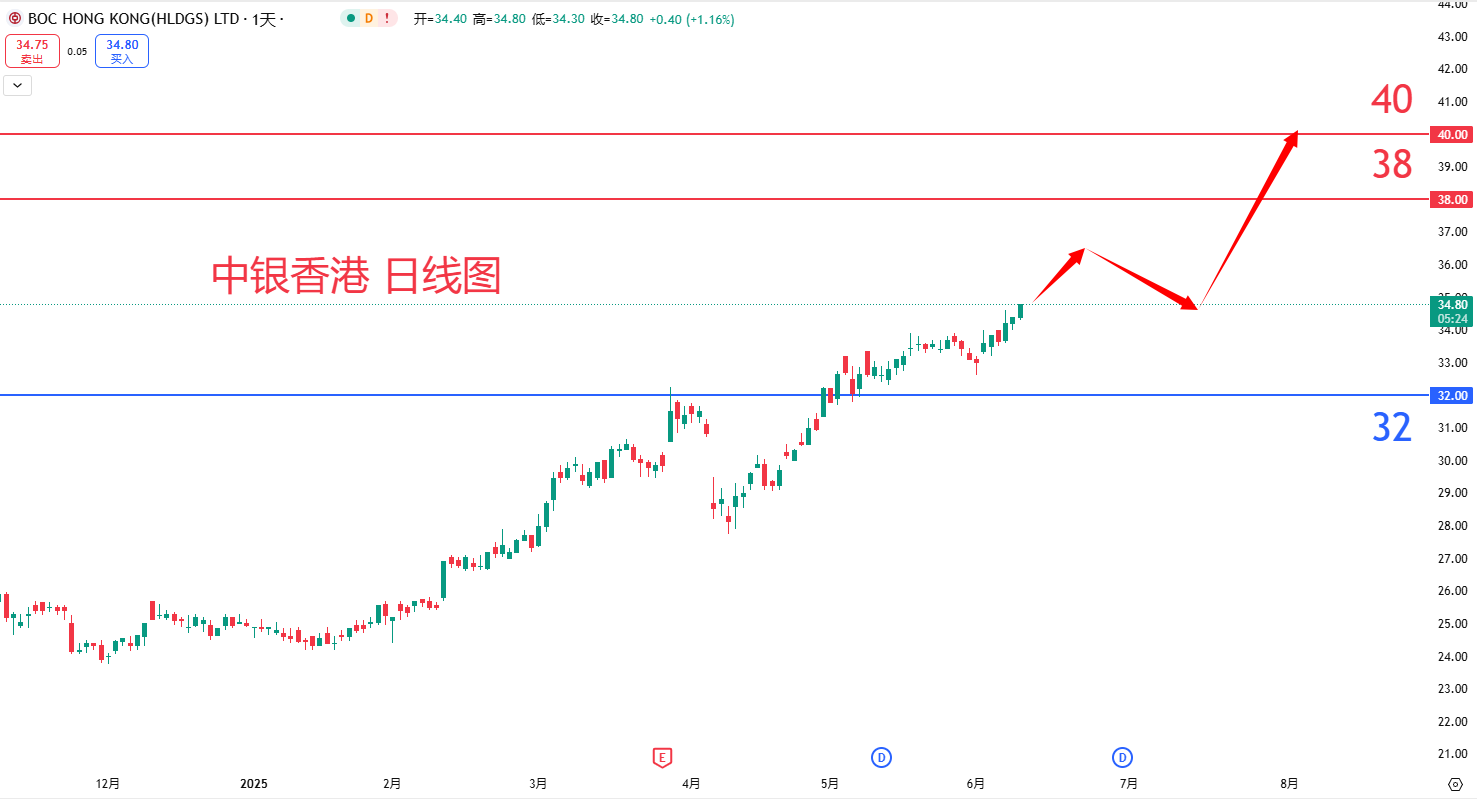中银香港				