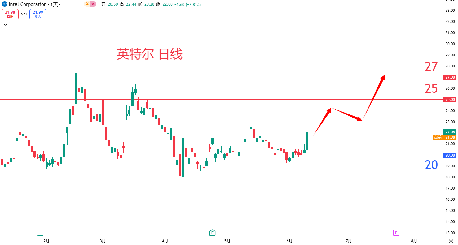 英特尔				