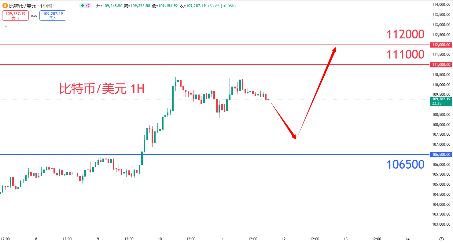 虚拟货币|日内关注焦点				