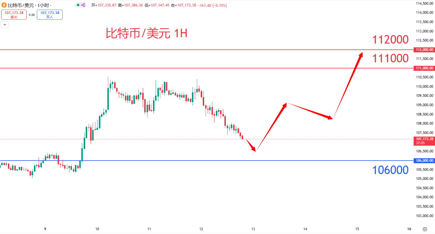 虚拟货币|日内关注焦点				