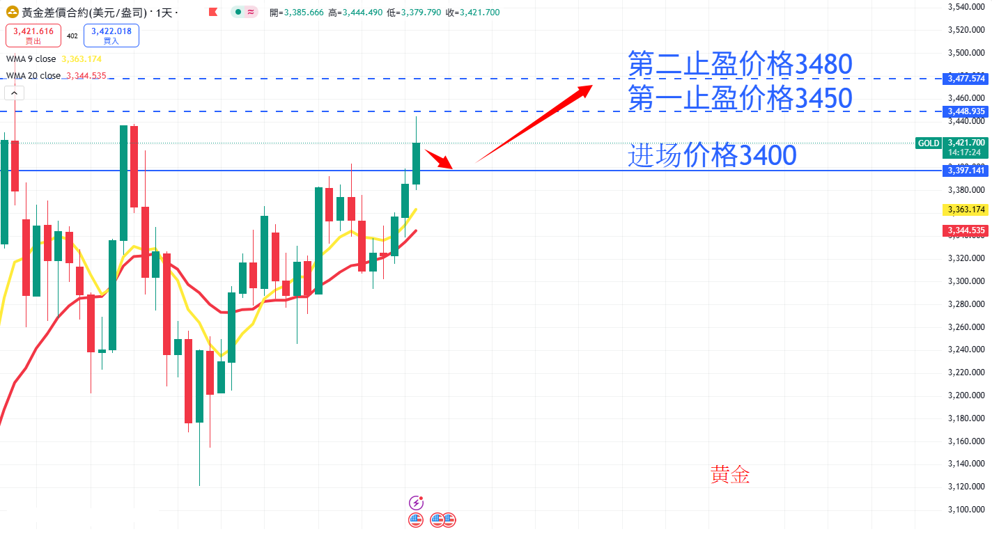 商品类别|日内关注焦点