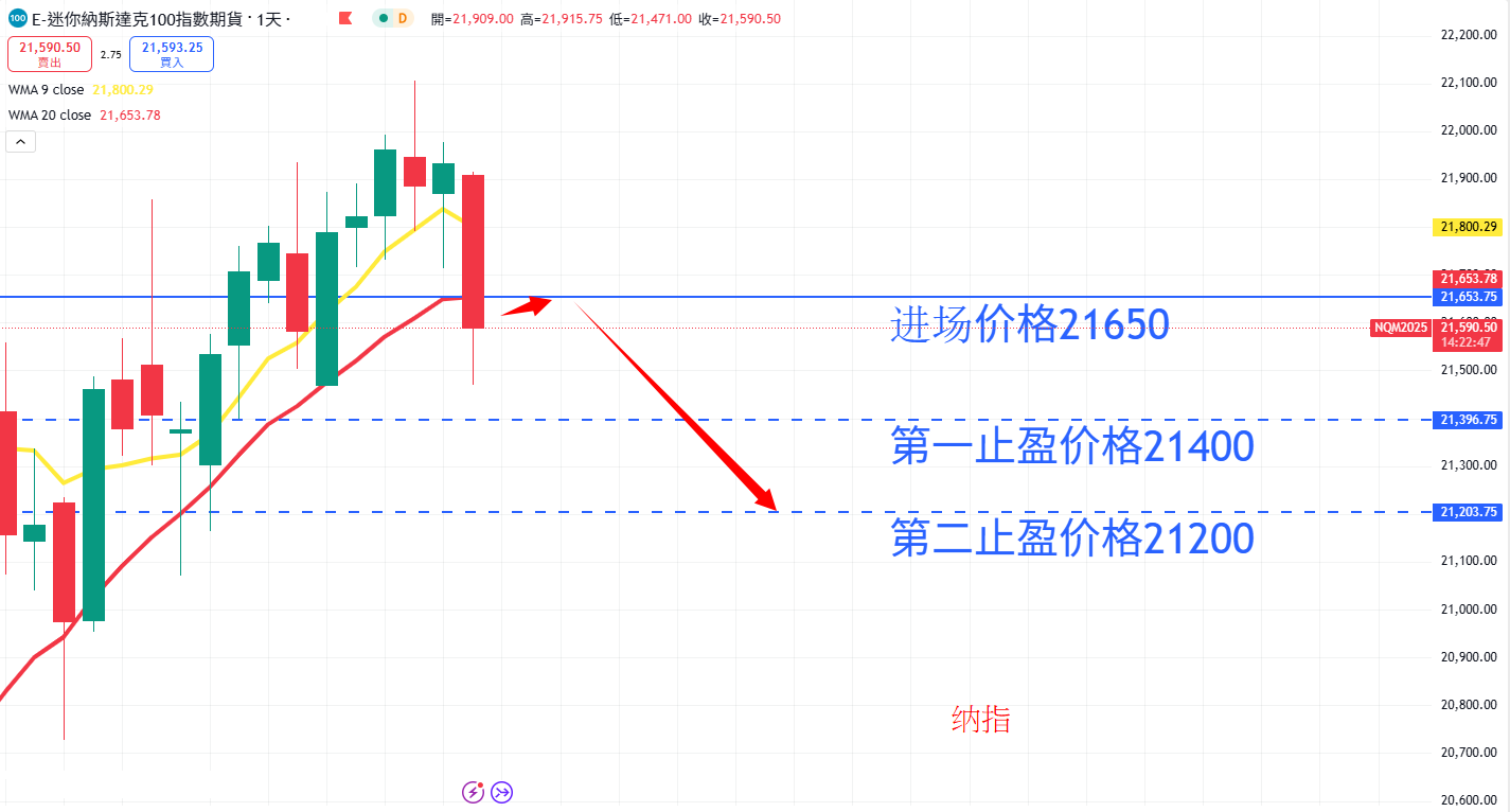 股票指数|日内关注焦点