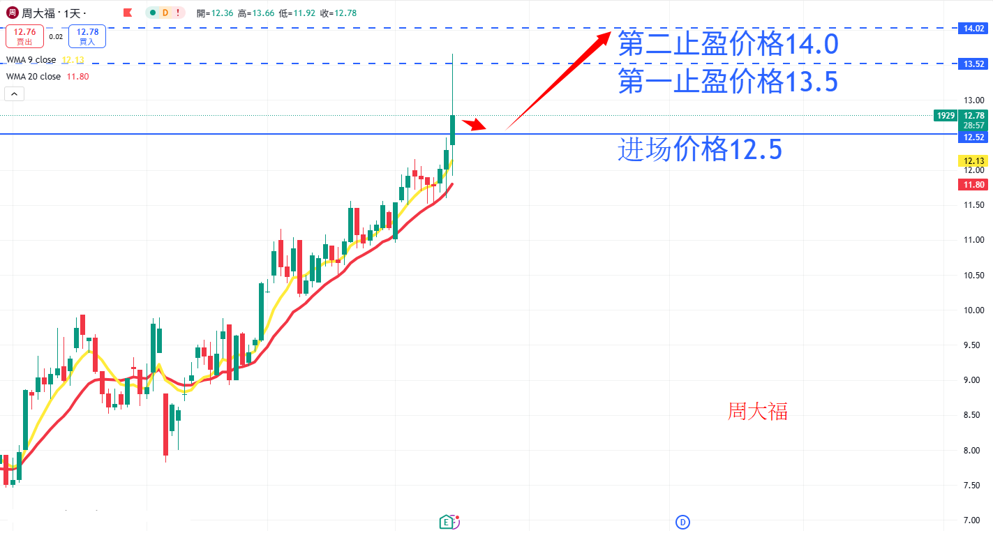 周大福