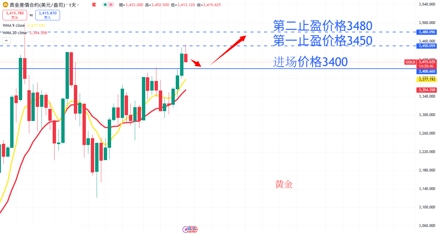 商品类别|日内关注焦点