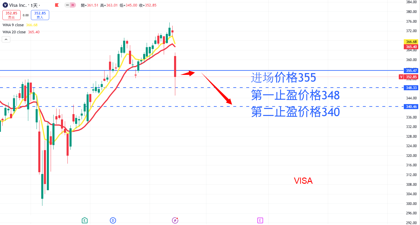VISA