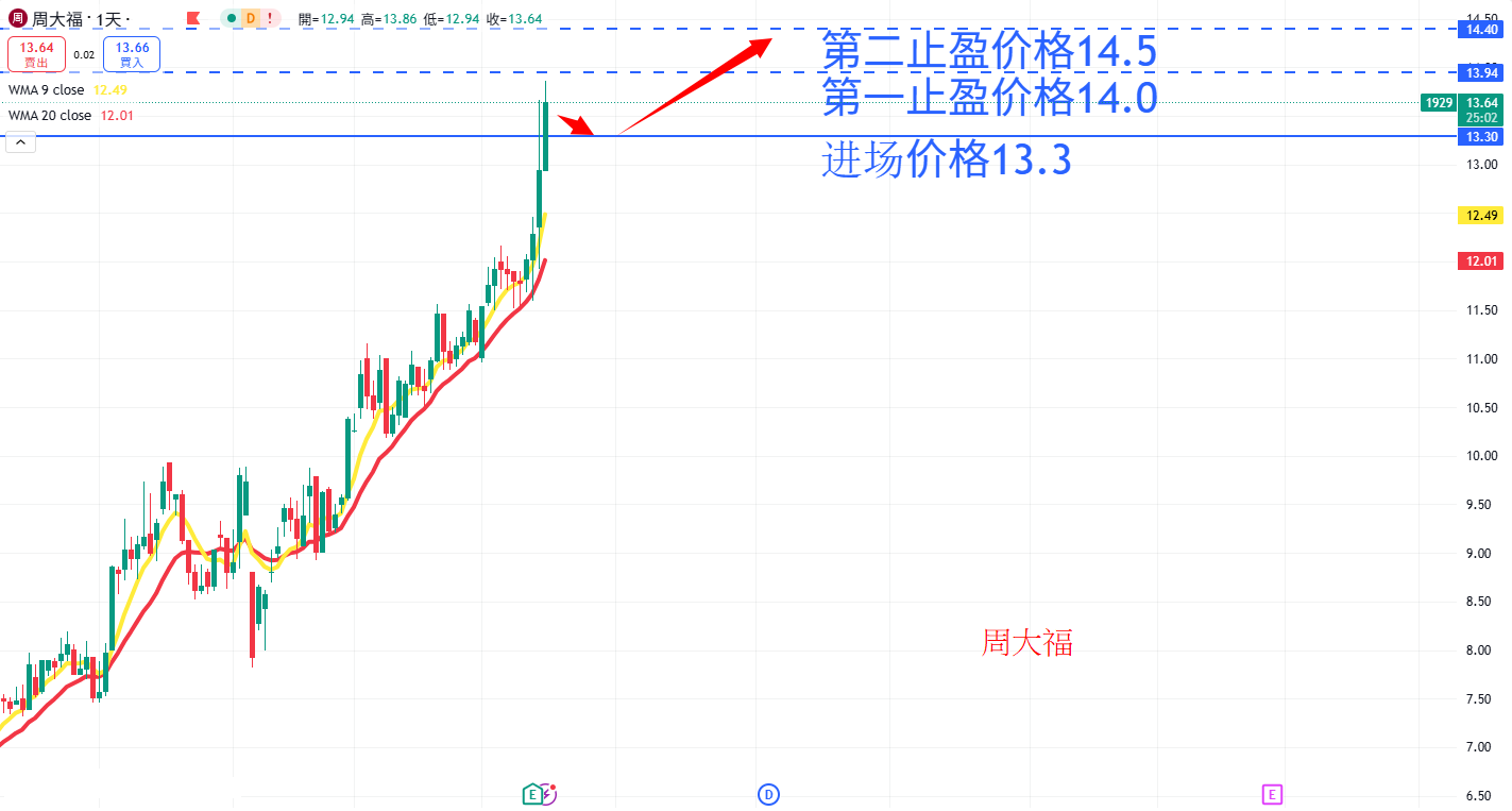 周大福 AN.png