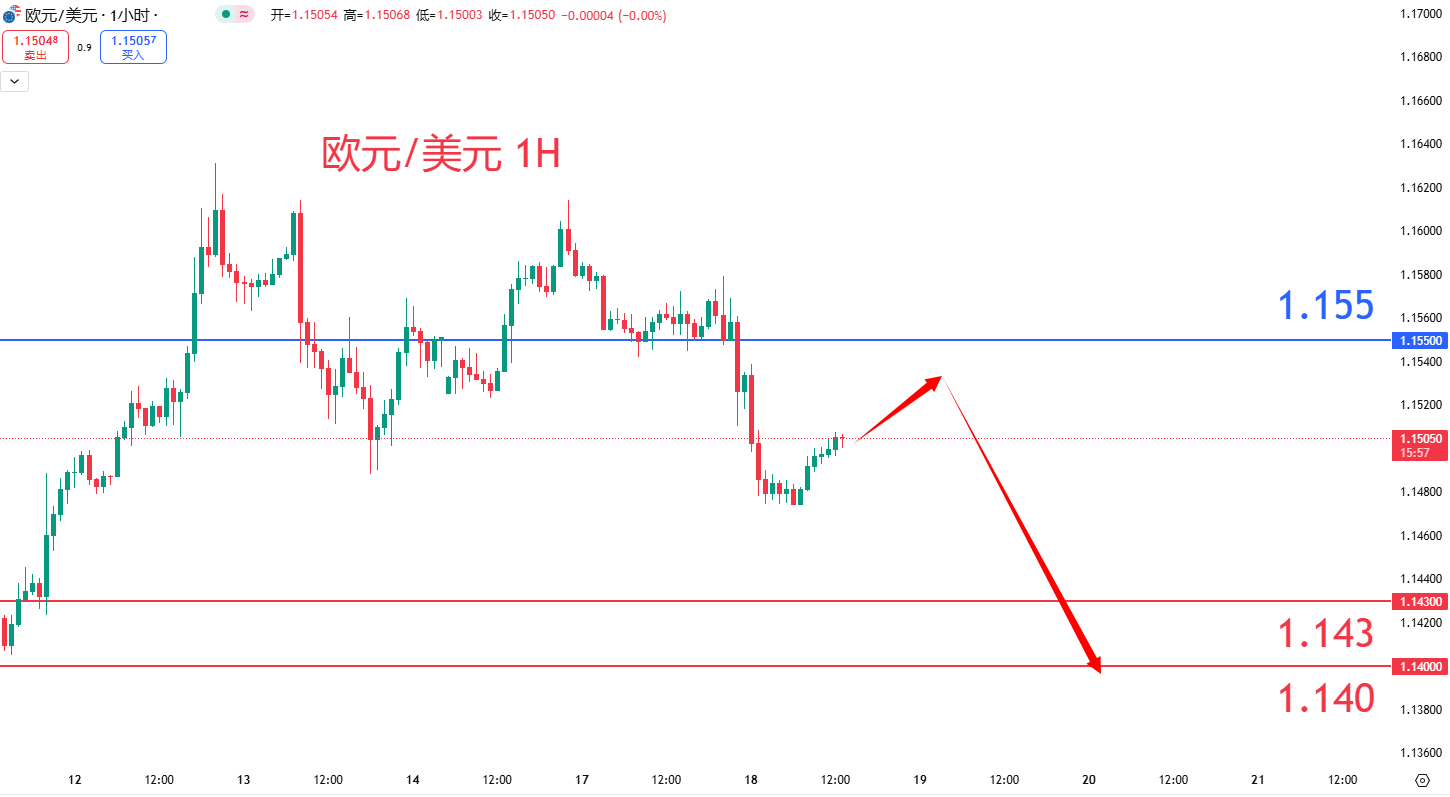 外汇|日内关注焦点				