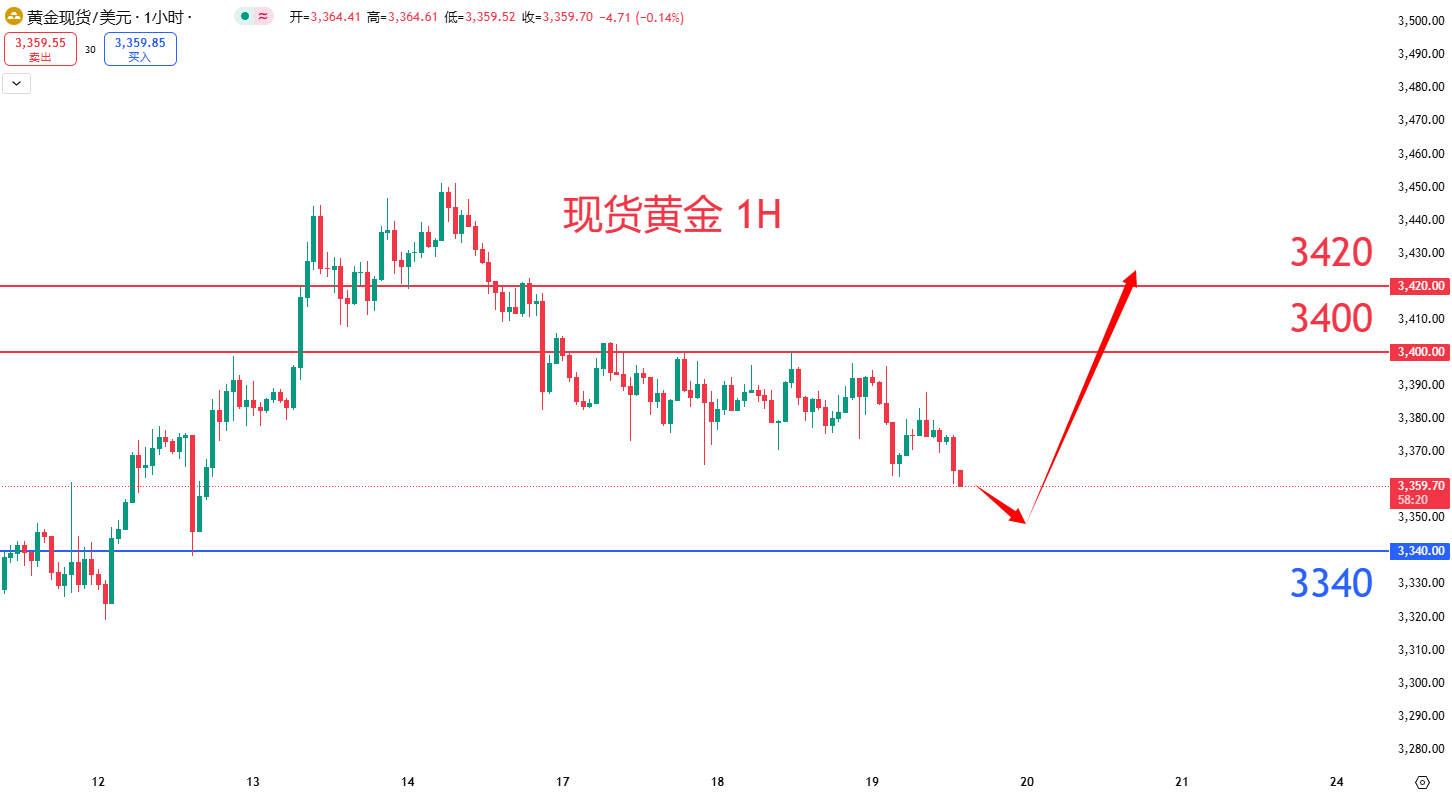商品类别|日内关注焦点				