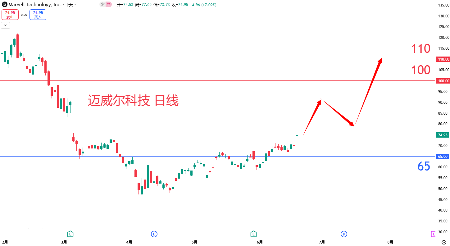 迈威尔科技				