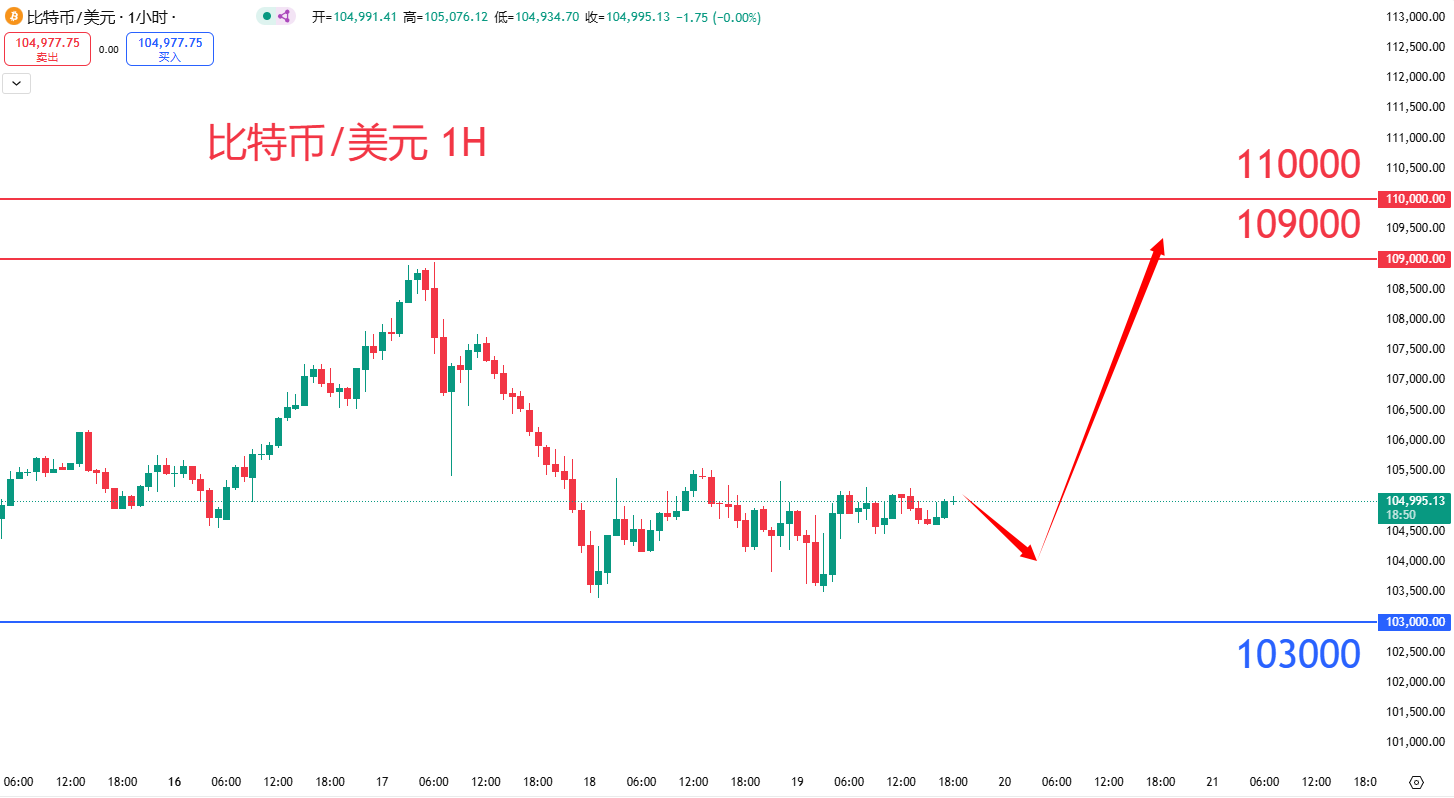 虚拟货币|日内关注焦点				