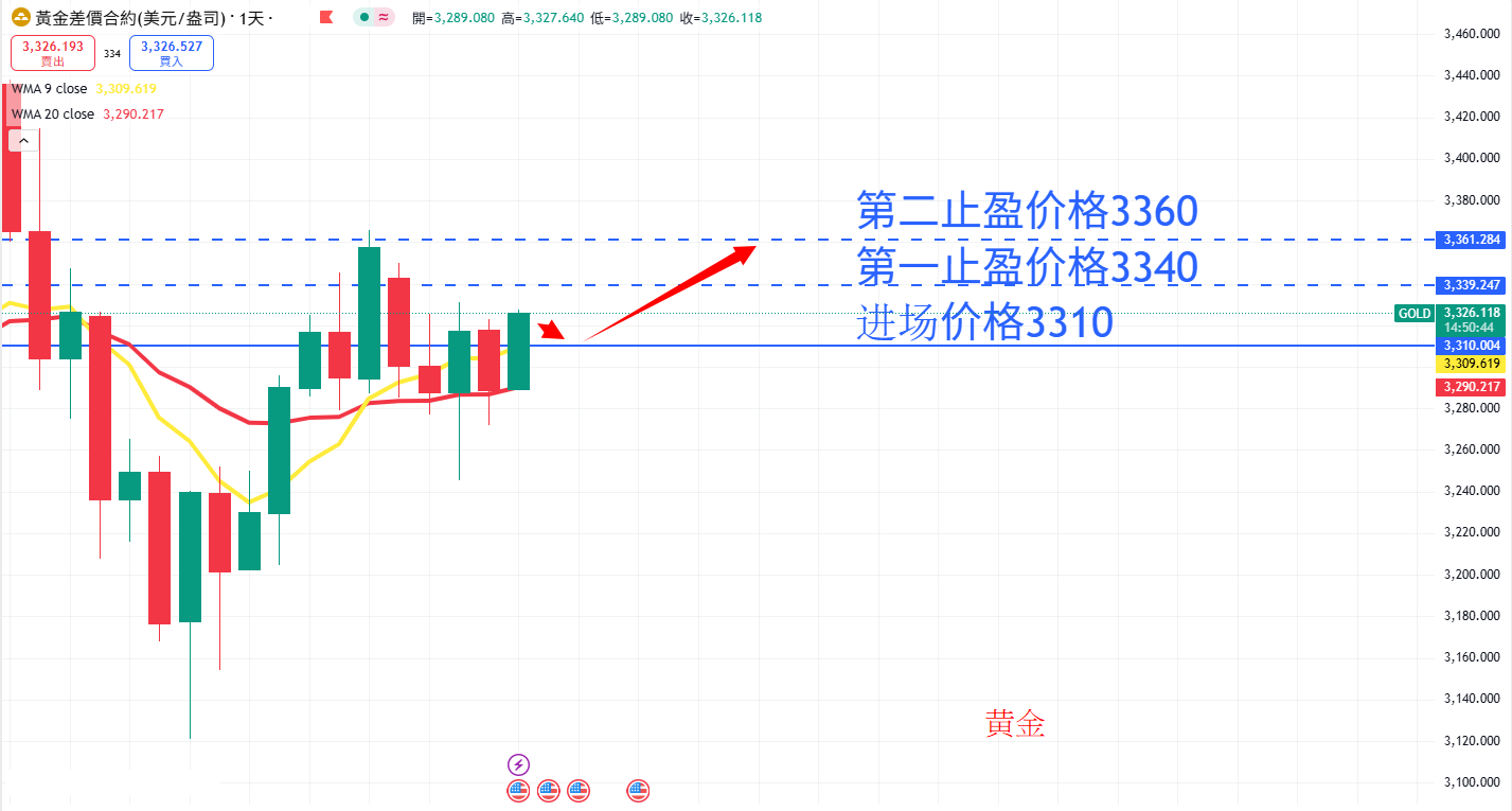 商品类别|日内关注焦点
