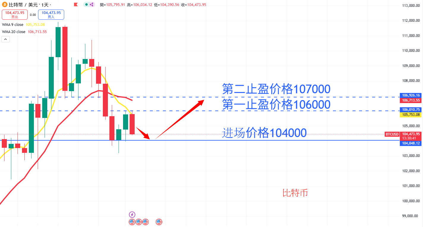 虚拟货币|日内关注焦点