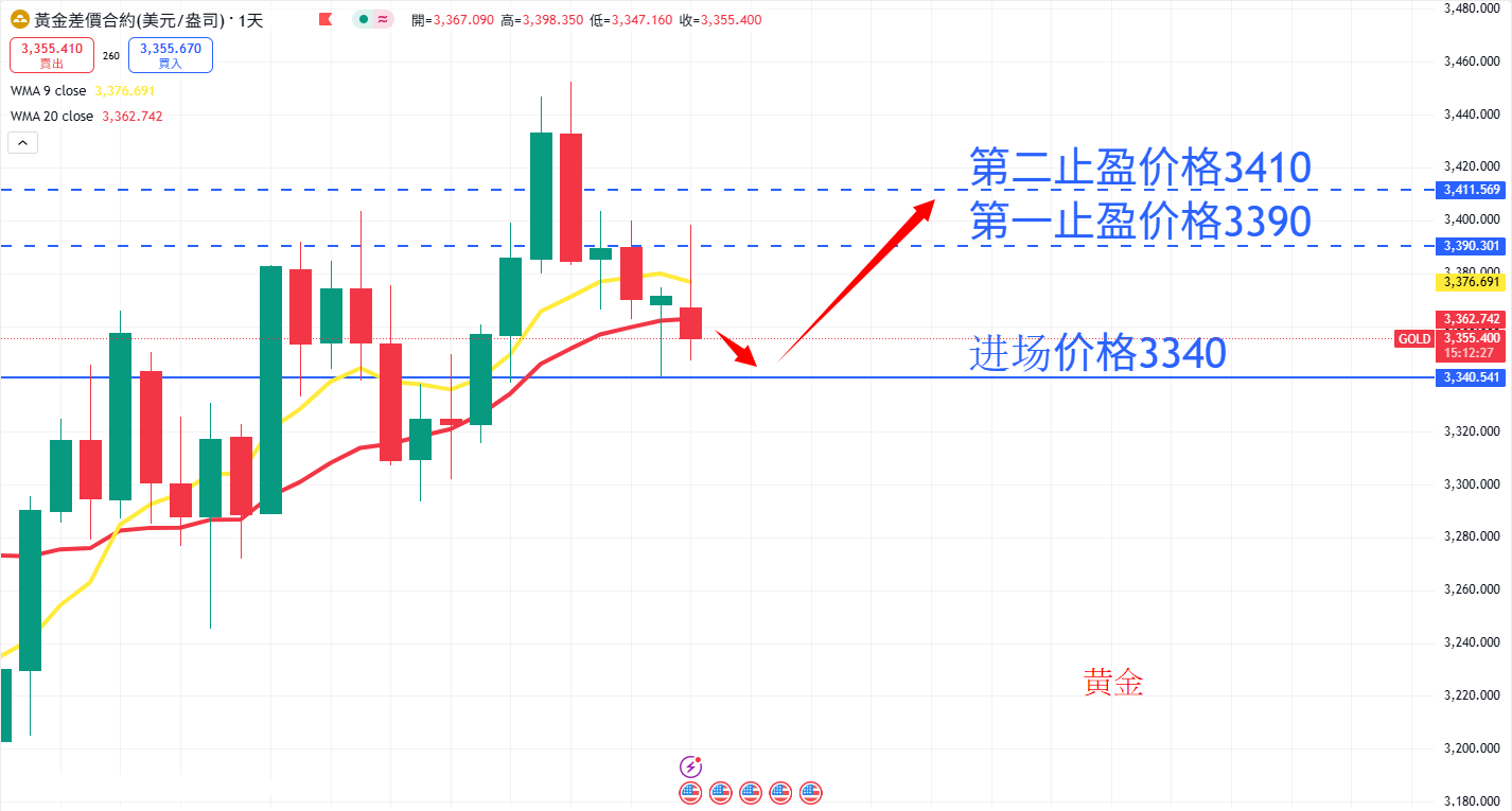 商品类别|日内关注焦点