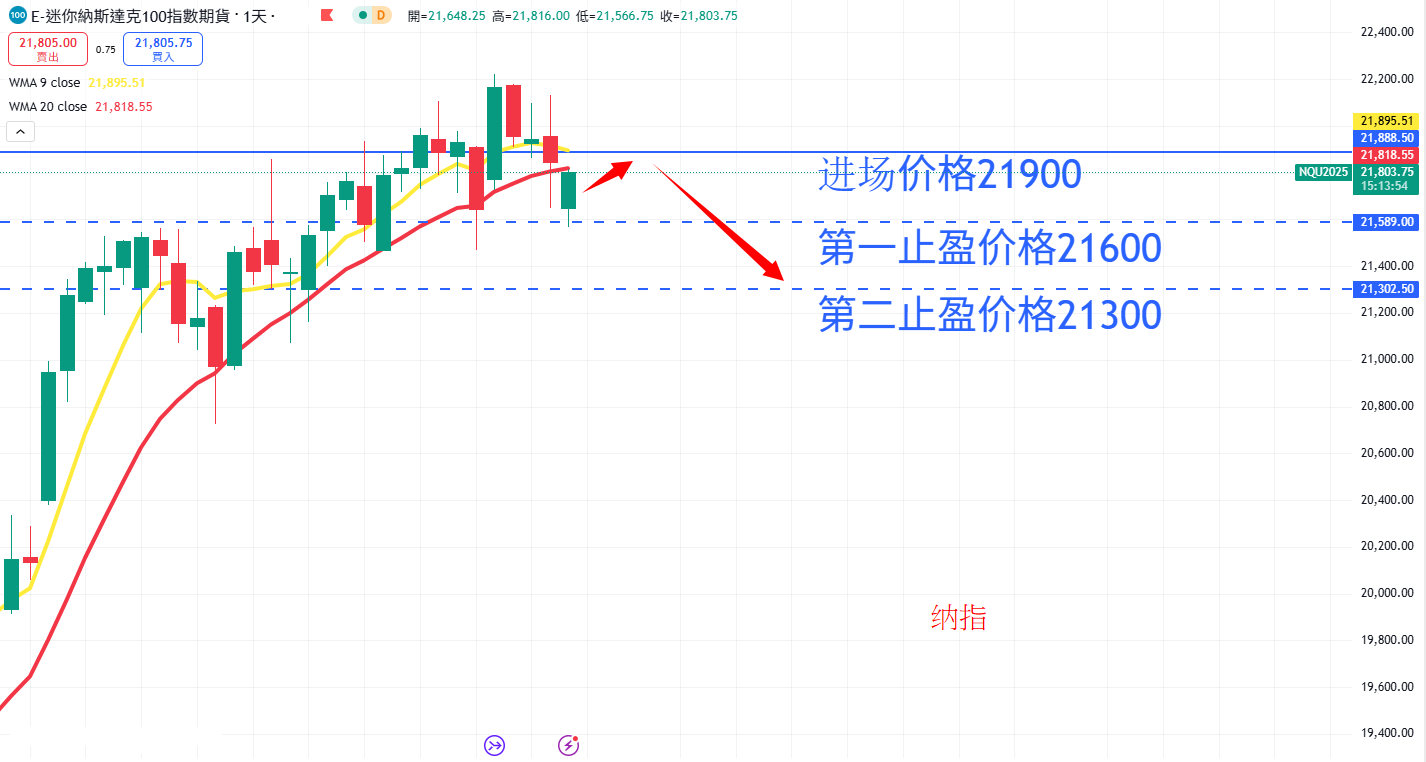 股票指数|日内关注焦点