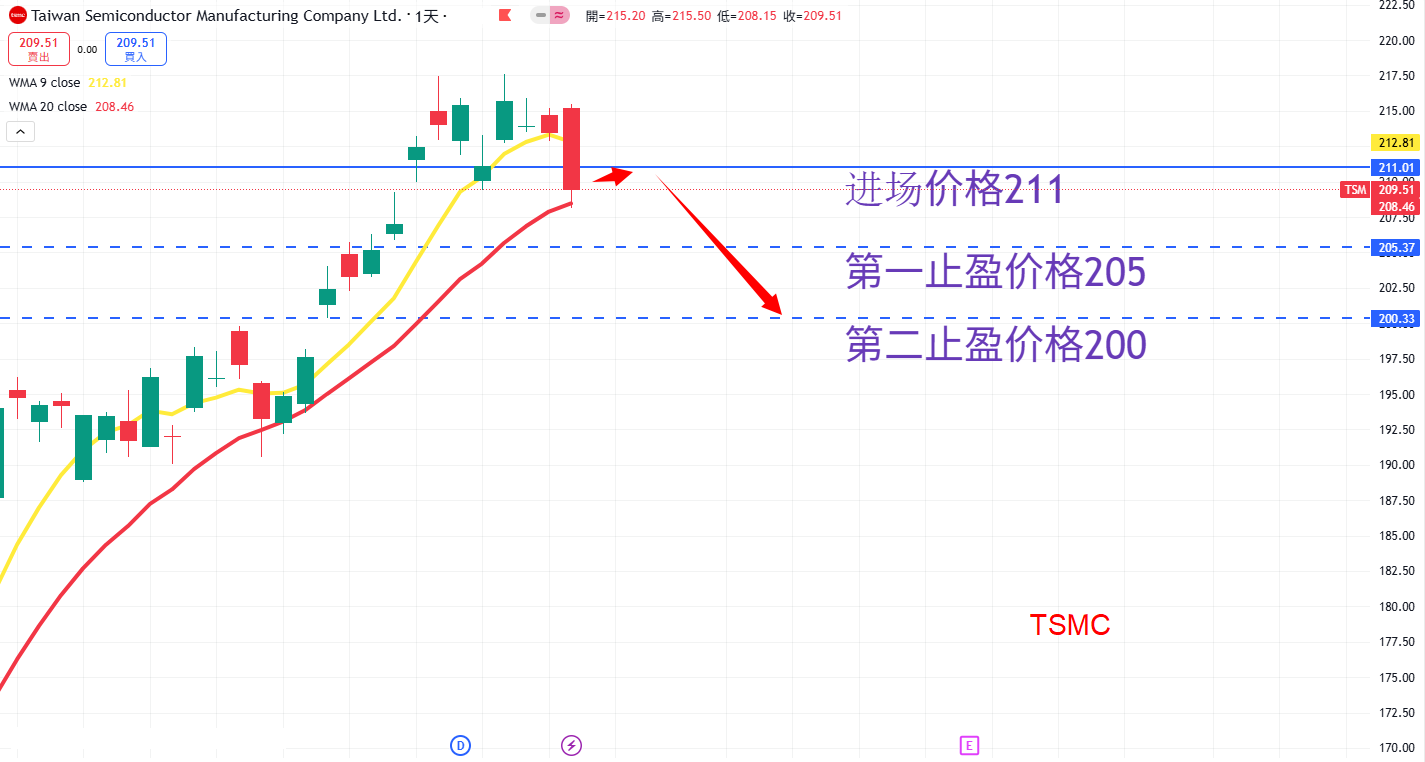 TSMC