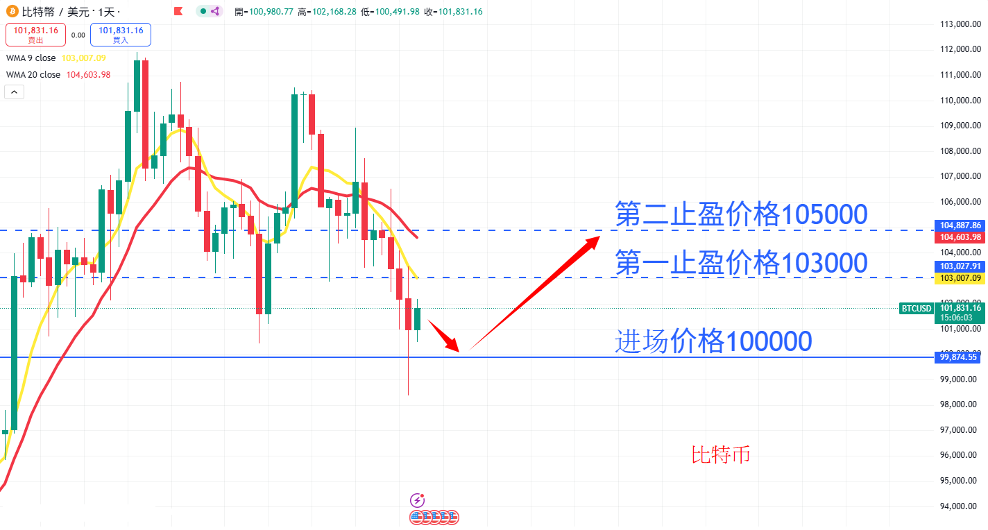 虚拟货币|日内关注焦点