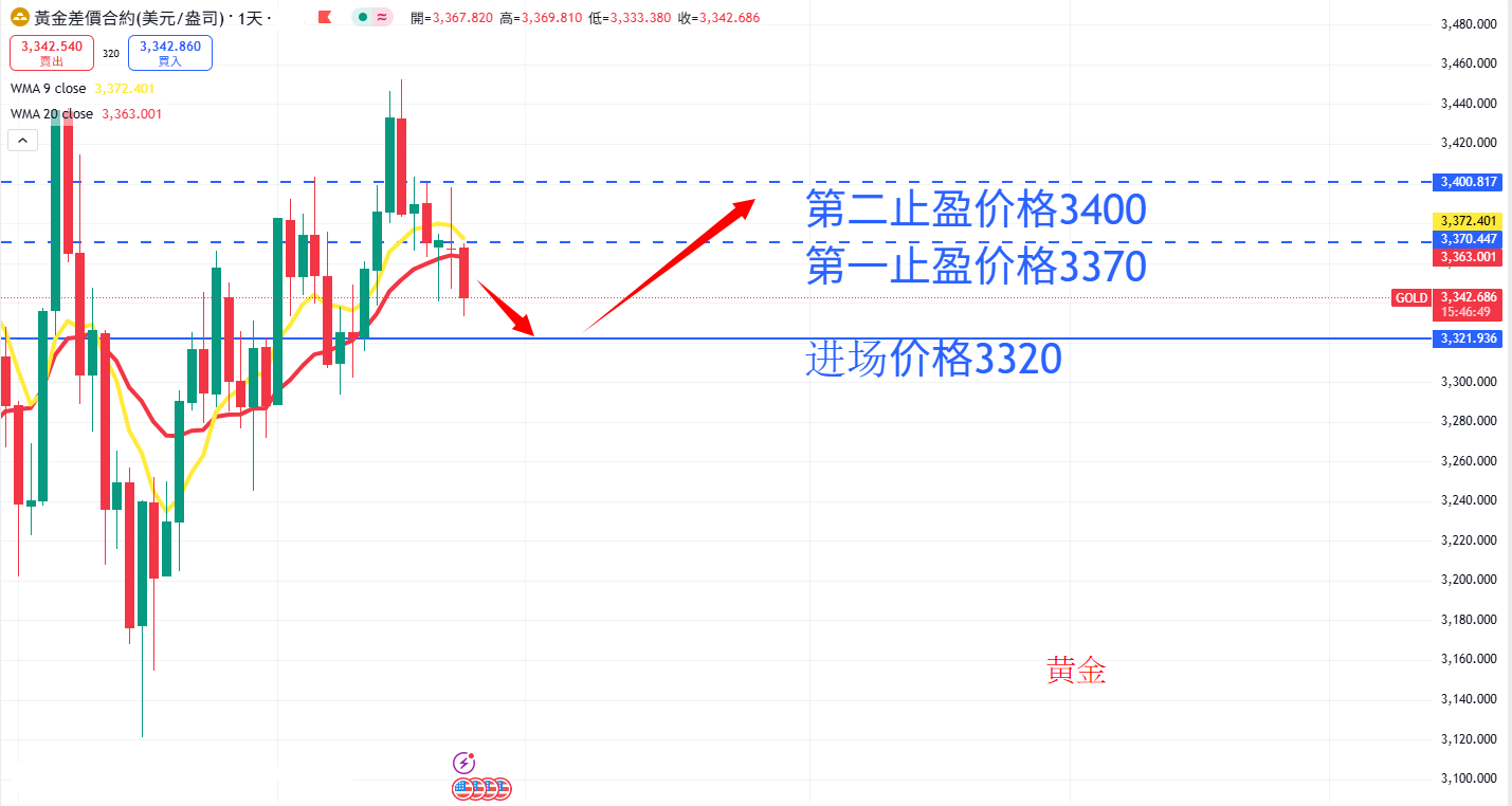 商品类别|日内关注焦点