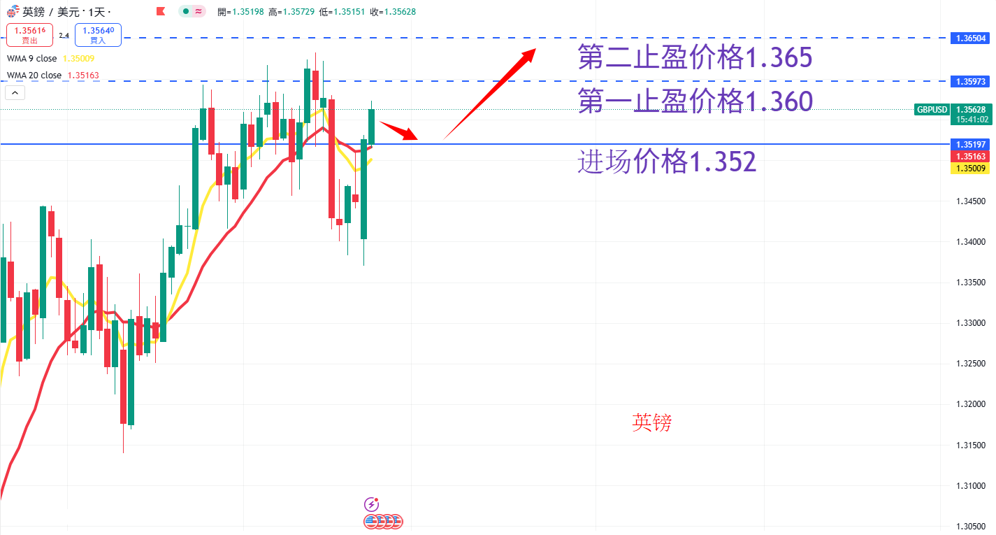 外汇|日内关注焦点