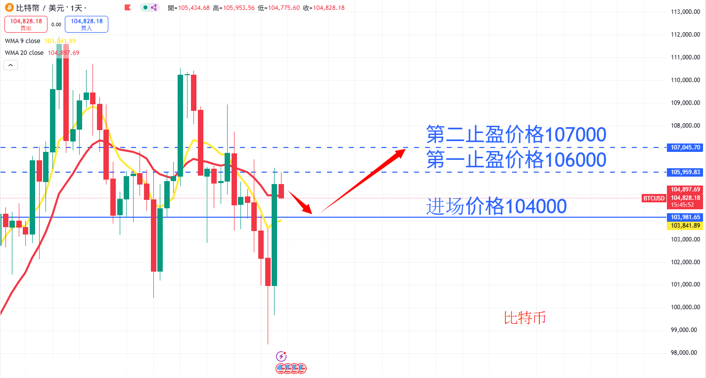 BTC AN.png