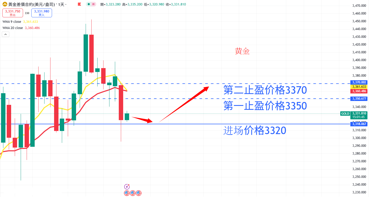 商品类别|日内关注焦点