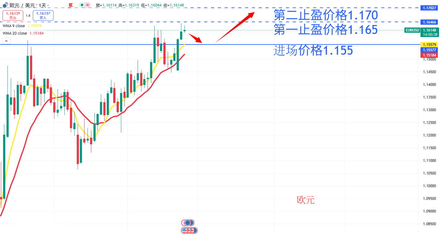 外汇|日内关注焦点