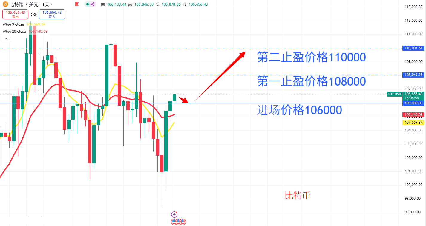 BTC AN.png