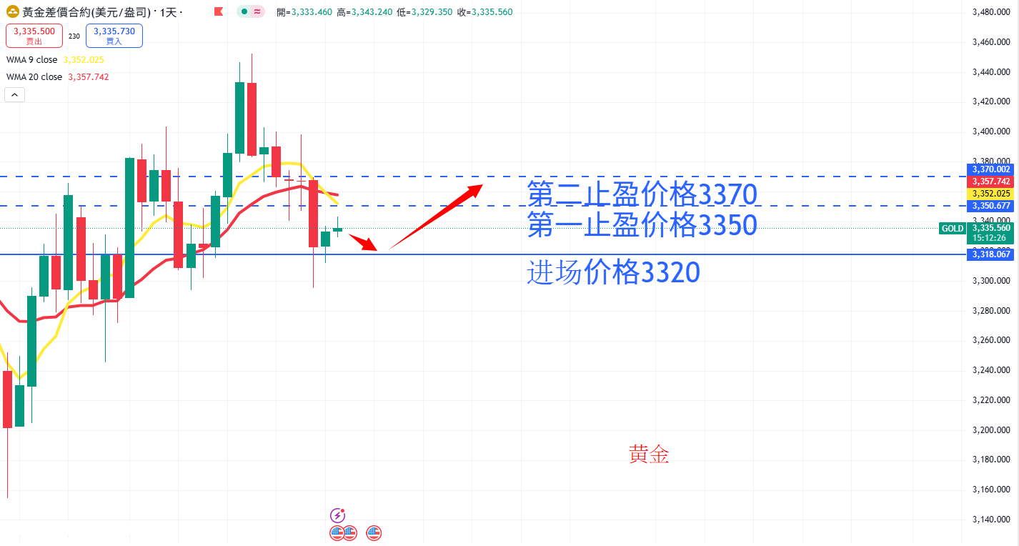 商品类别|日内关注焦点