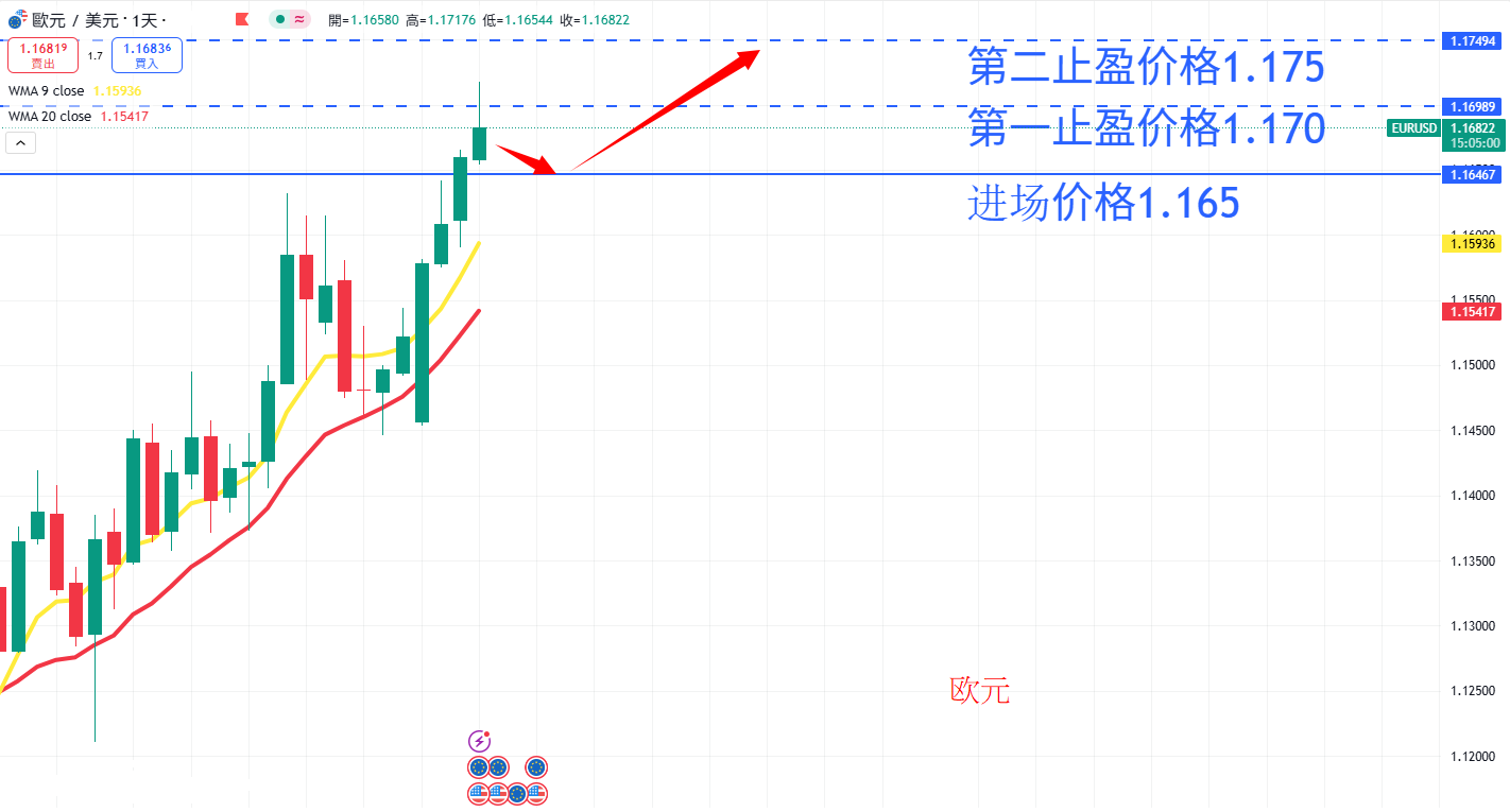 外汇|日内关注焦点