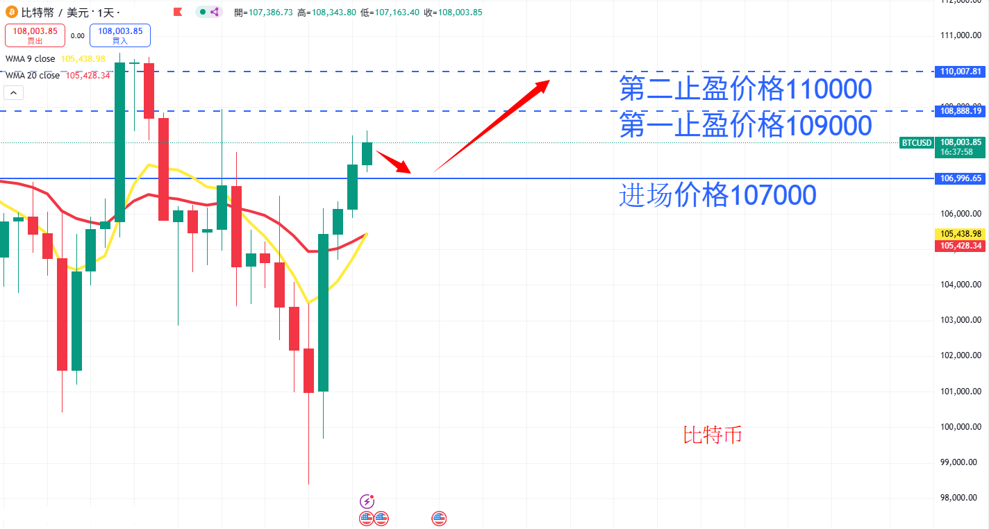 虚拟货币|日内关注焦点