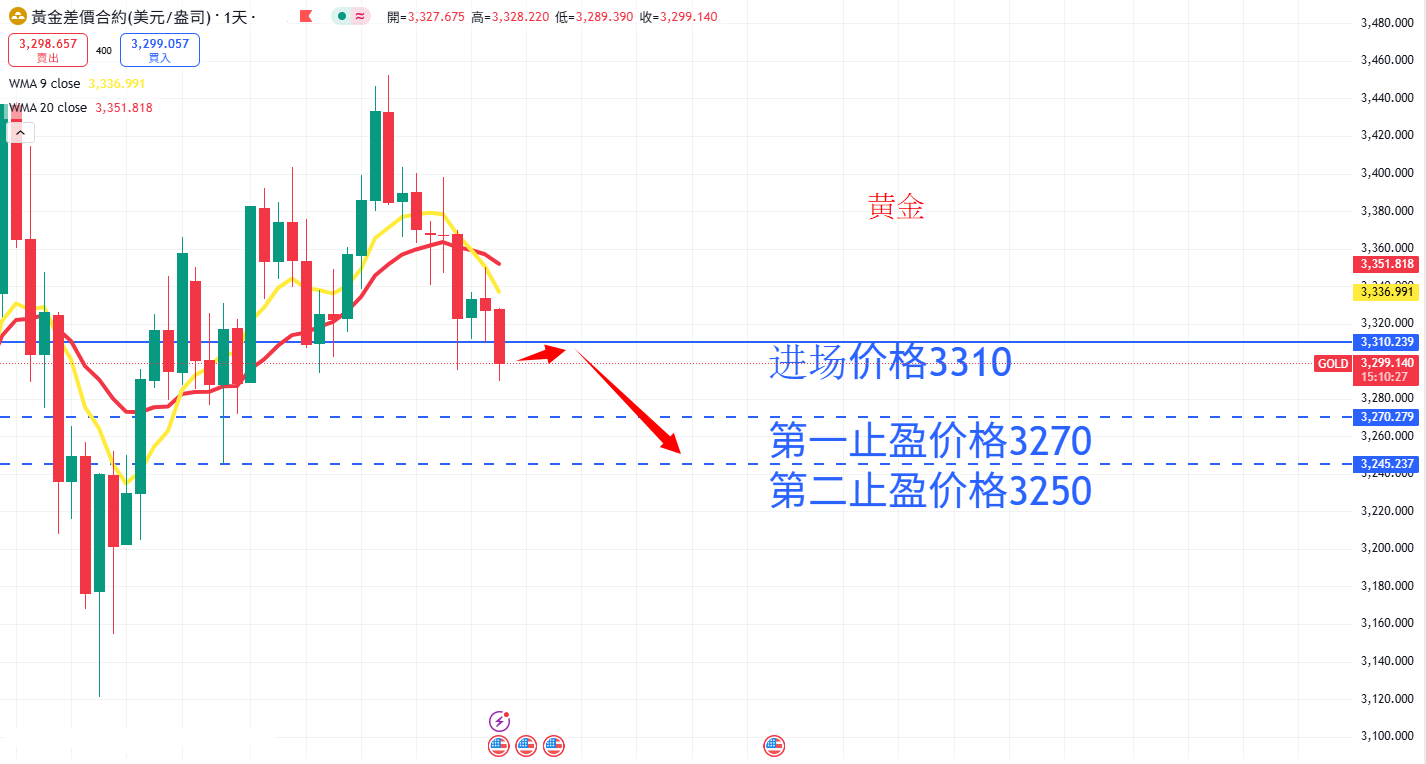 商品类别|日内关注焦点