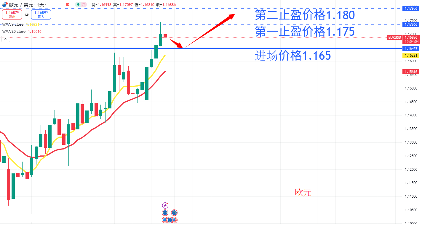 外汇|日内关注焦点