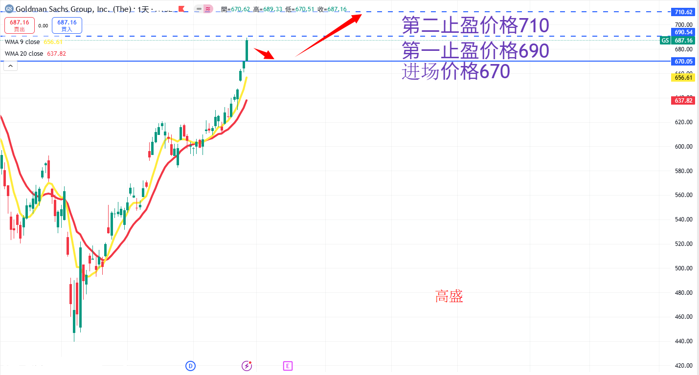 高盛 AN.png