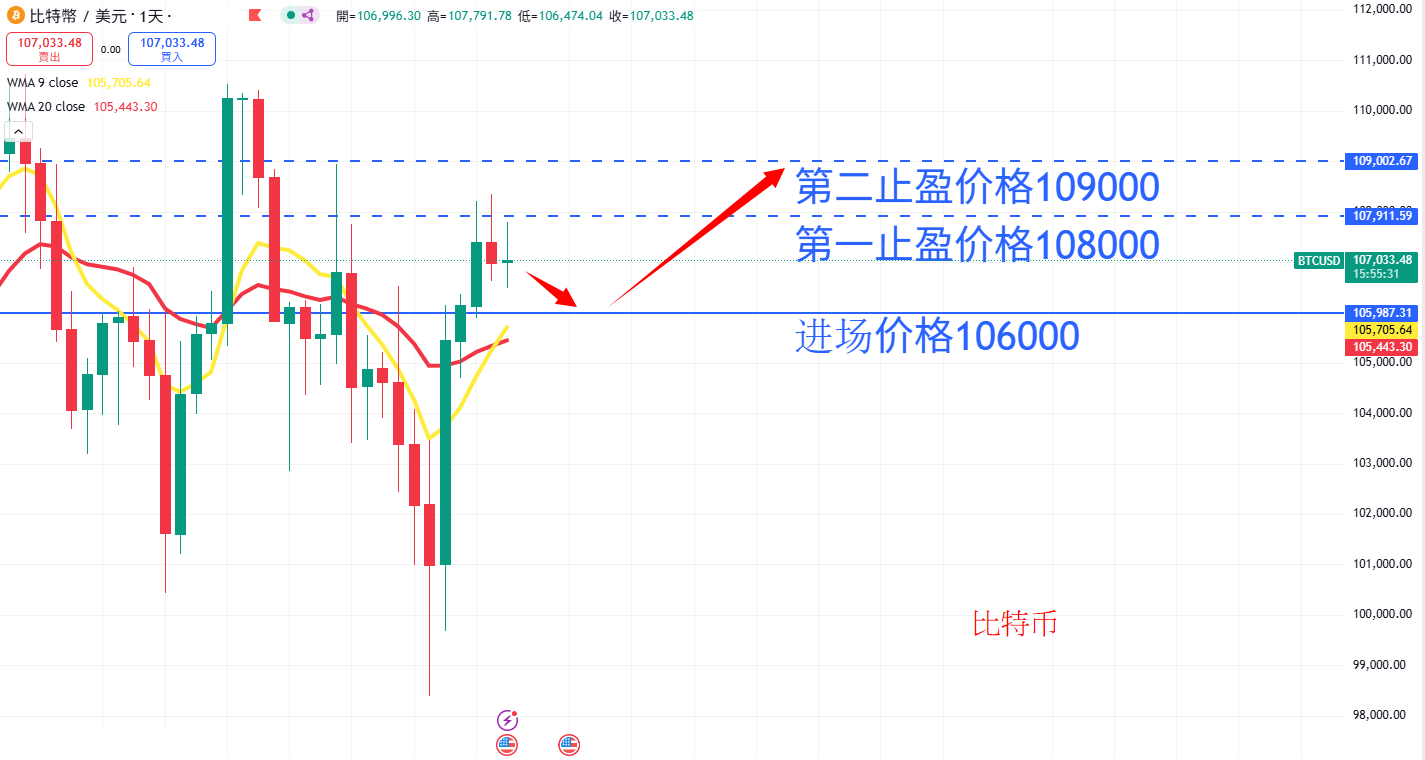 虚拟货币|日内关注焦点