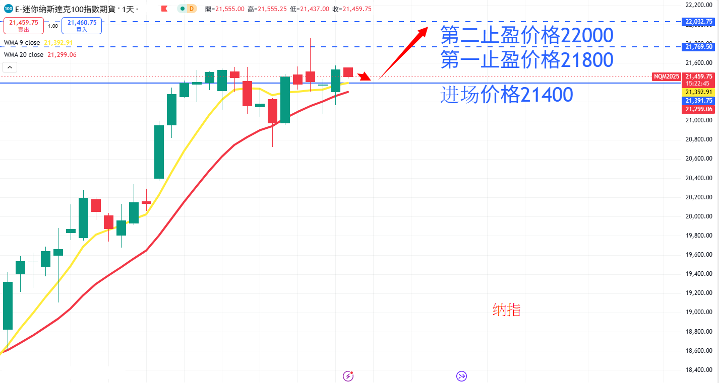 股票指数|日内关注焦点