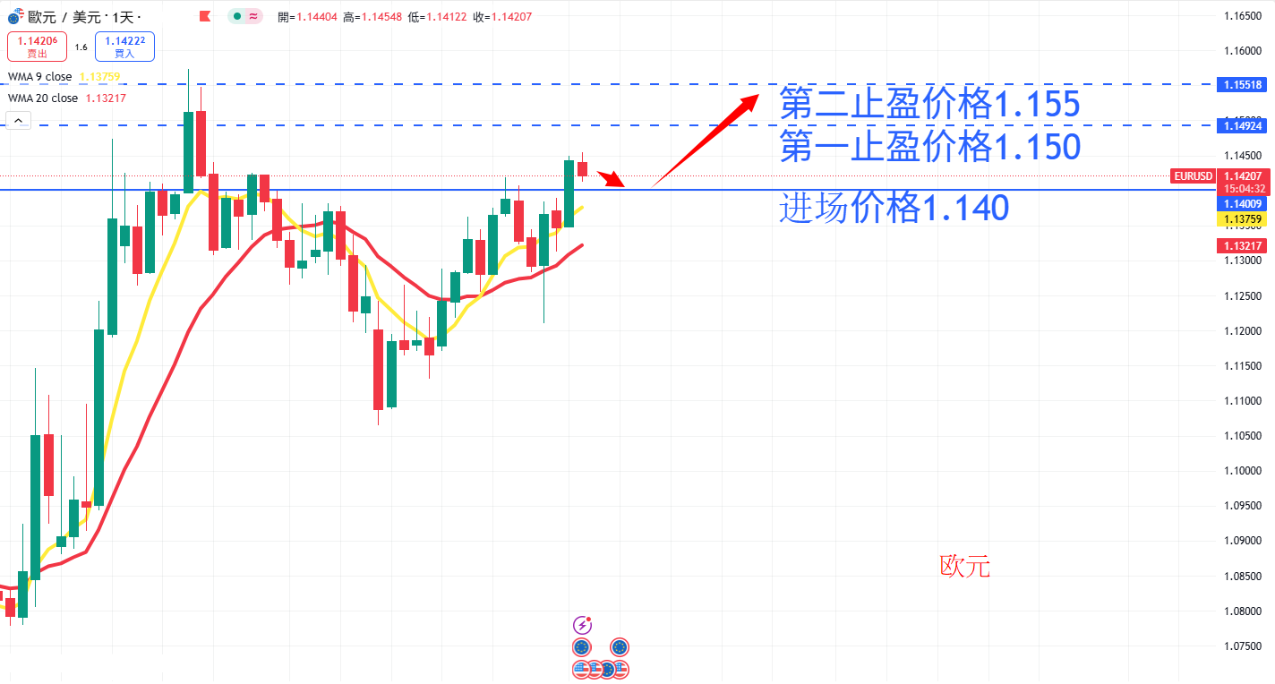 外汇|日内关注焦点