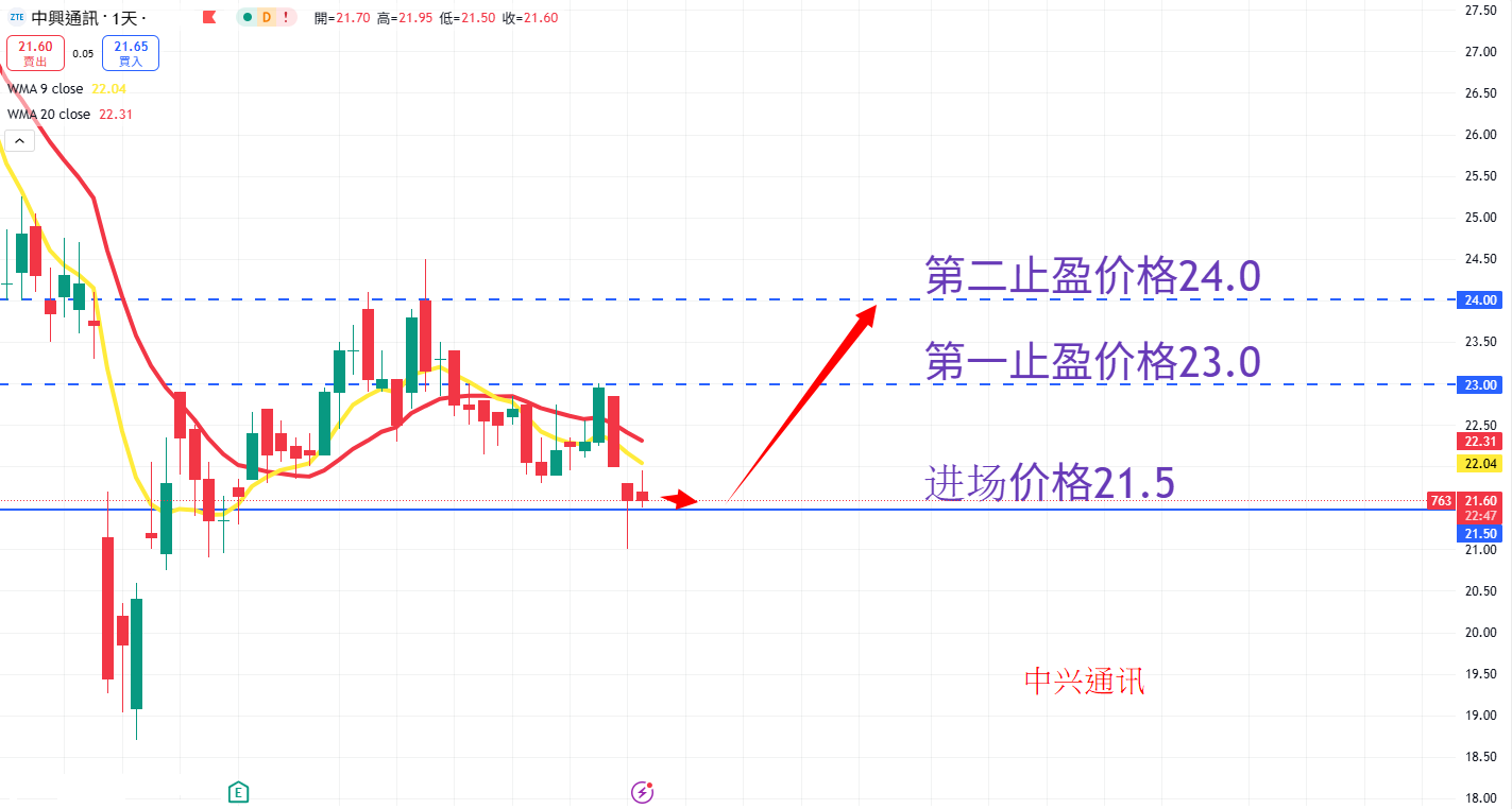 中兴通讯 AN.png