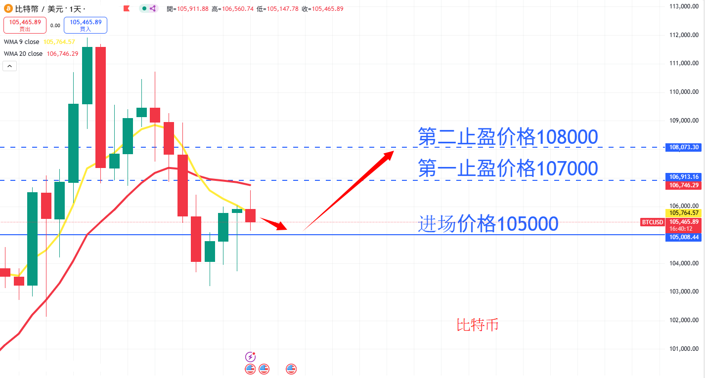 虚拟货币|日内关注焦点