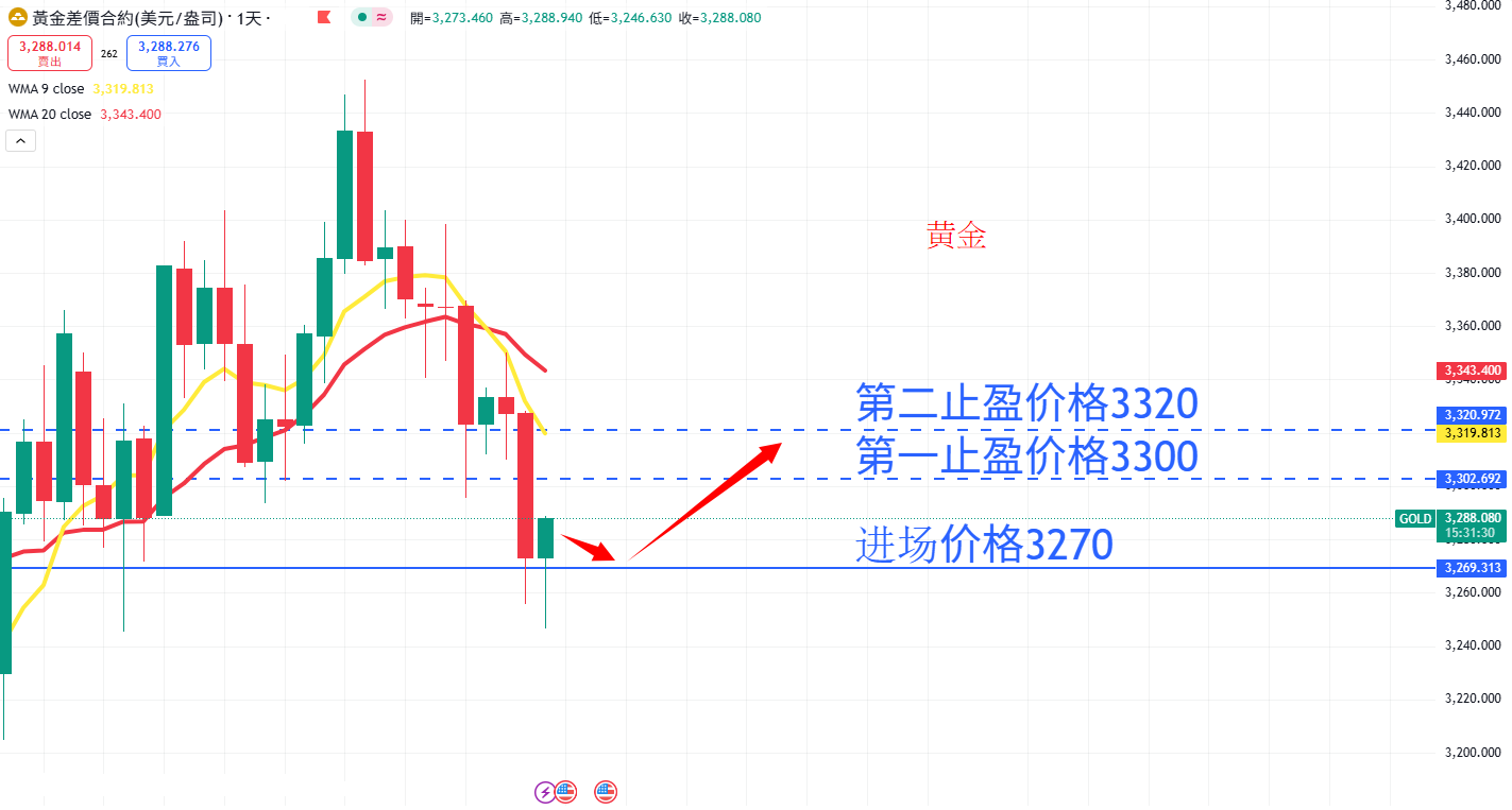 商品类别|日内关注焦点