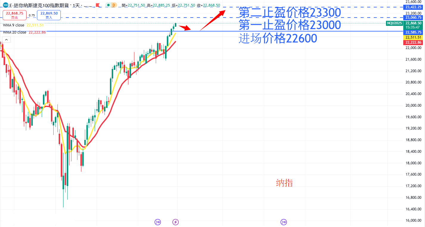 股票指数|日内关注焦点