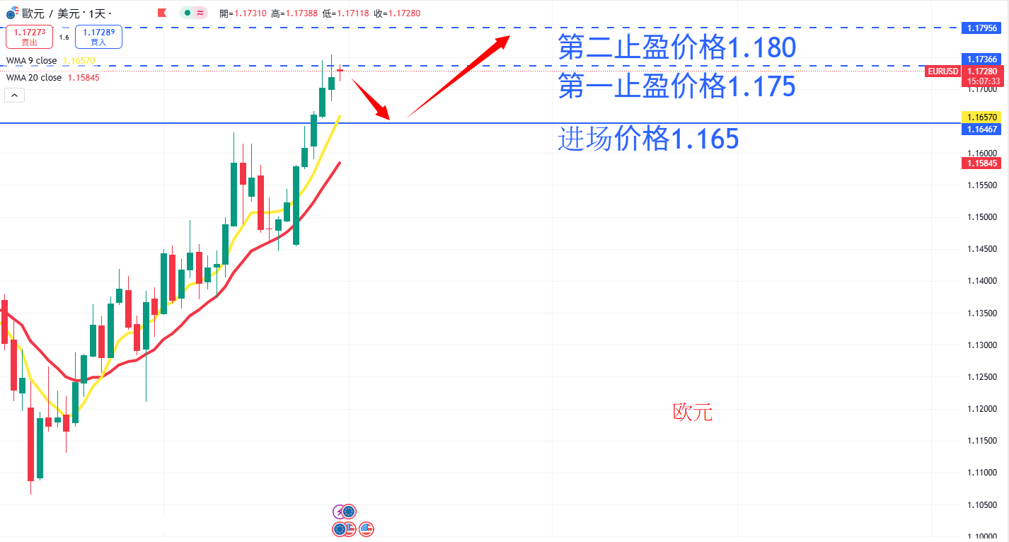 外汇|日内关注焦点