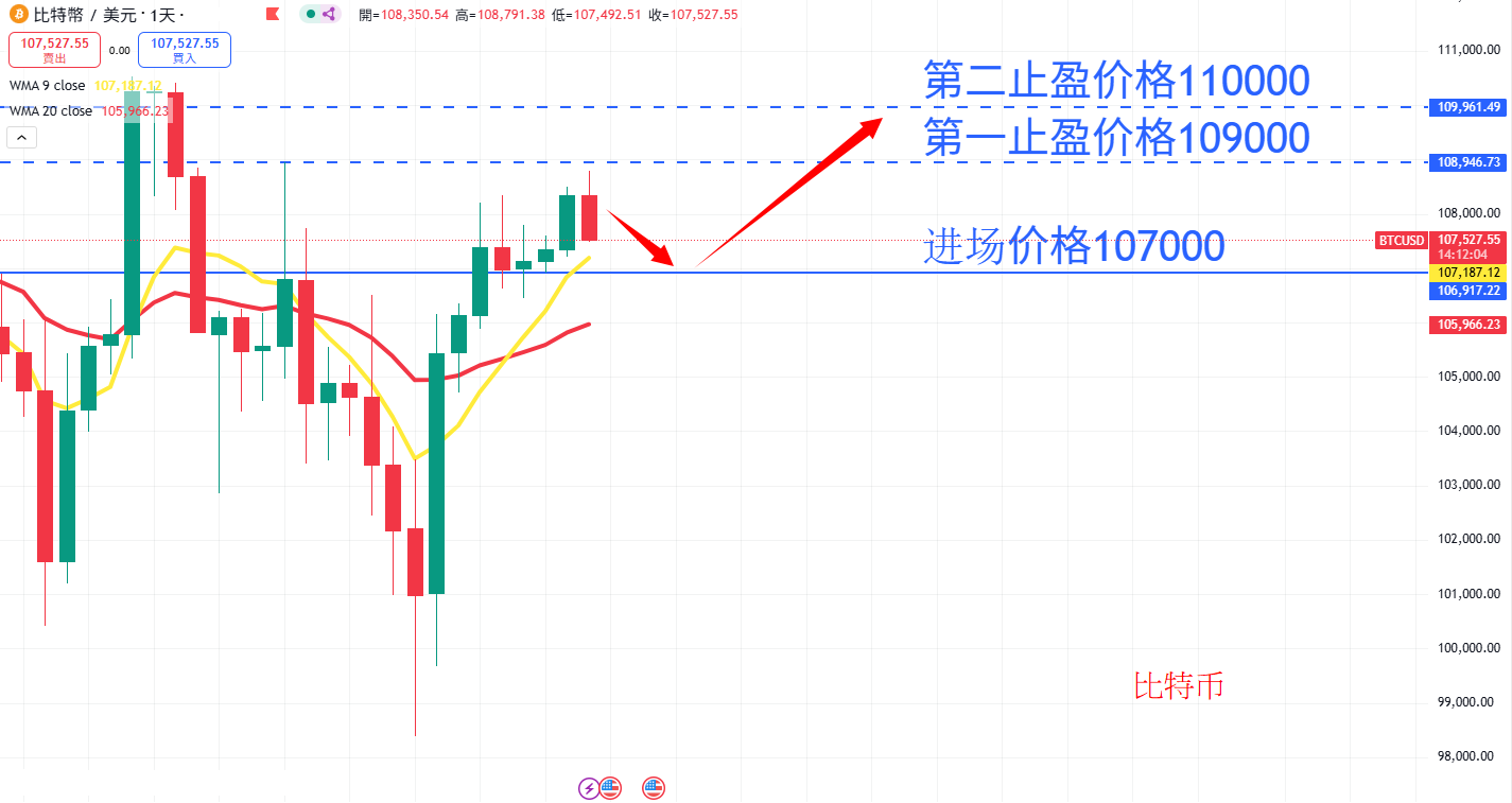 虚拟货币|日内关注焦点