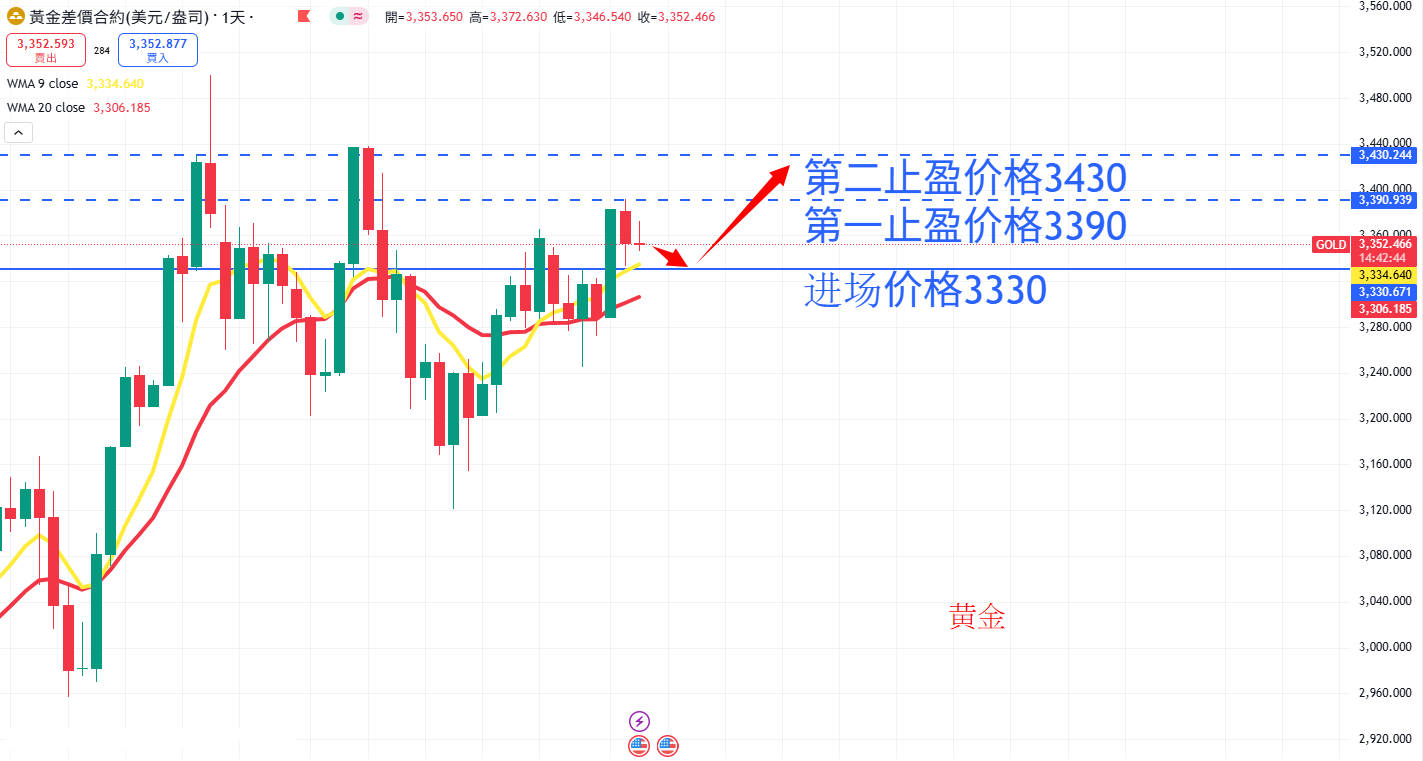 商品类别|日内关注焦点
