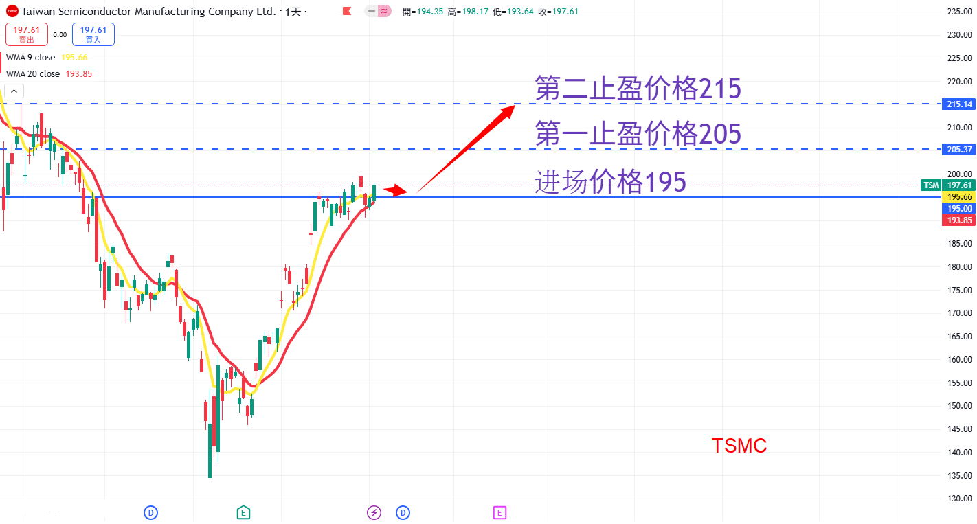 TSMC AN.png