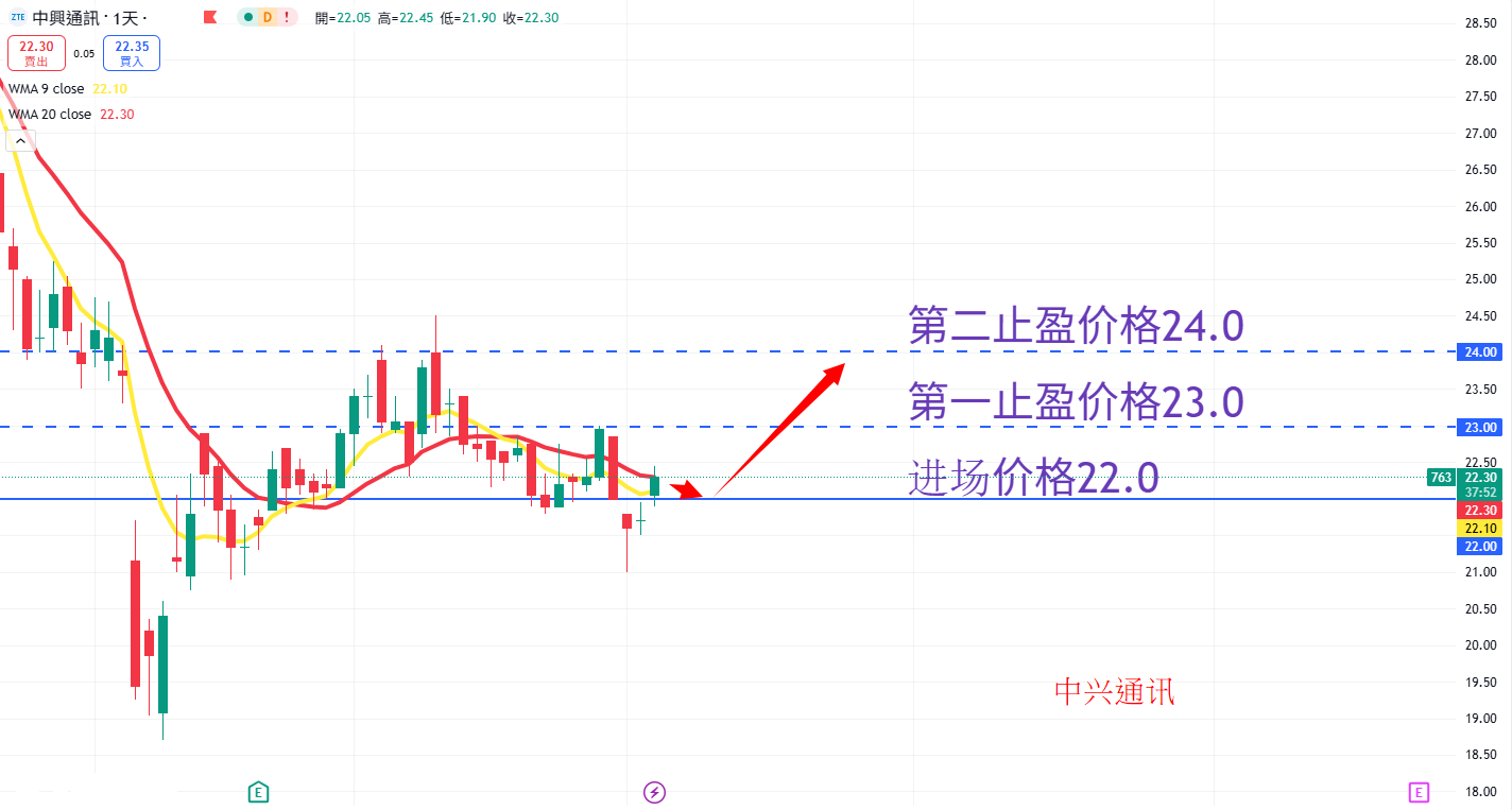 中兴通讯