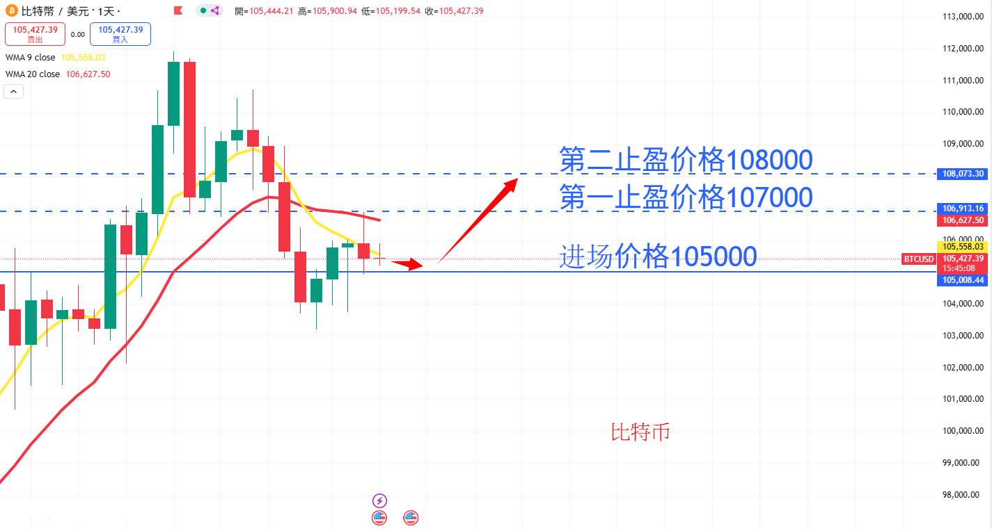 虚拟货币|日内关注焦点