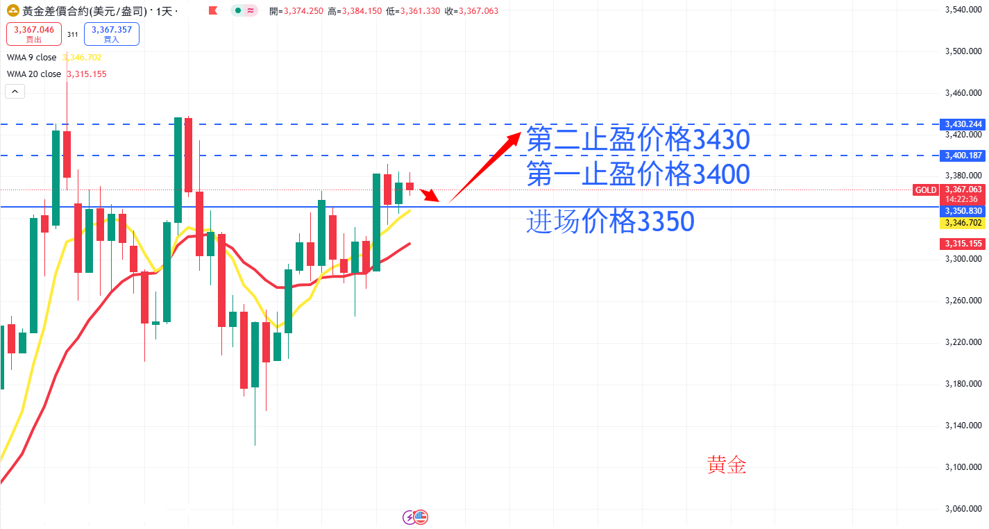 商品类别|日内关注焦点