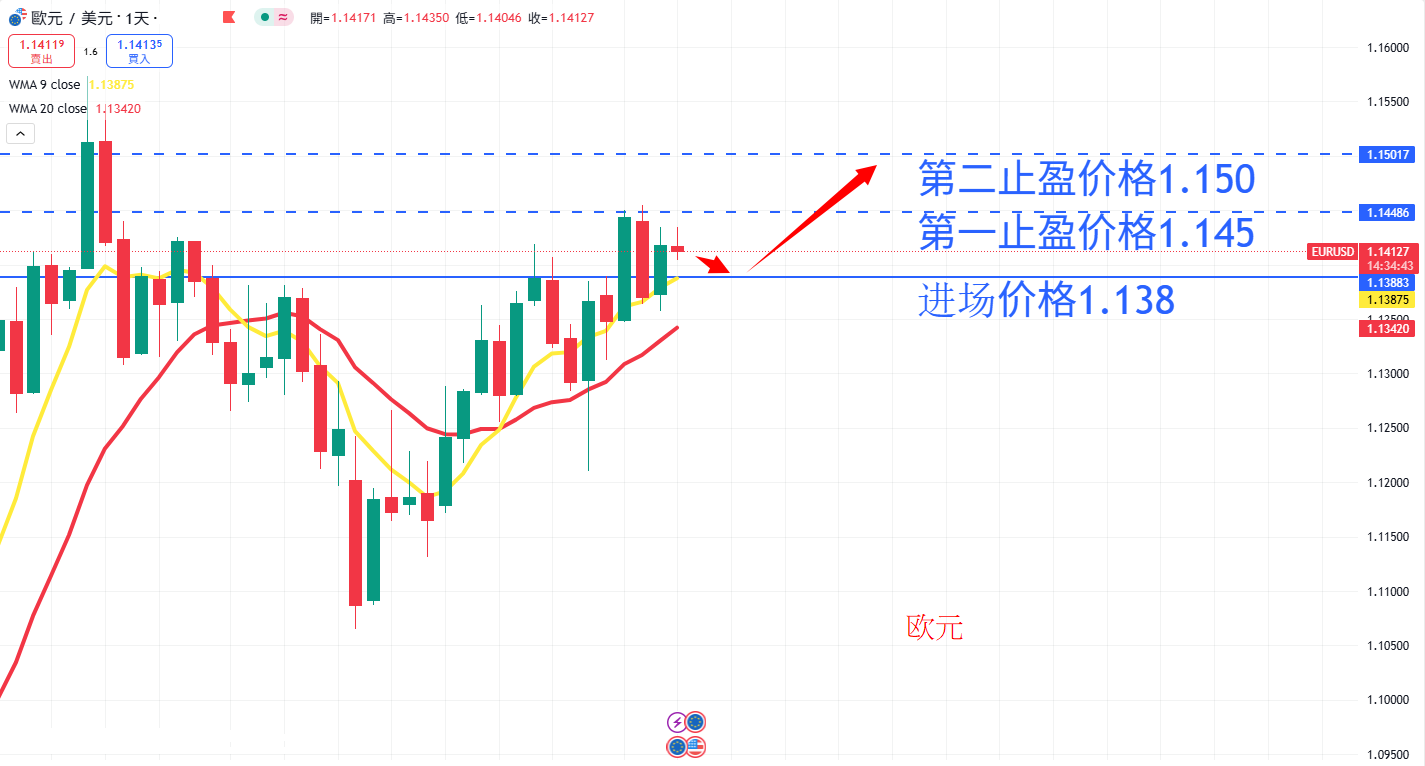 外汇|日内关注焦点