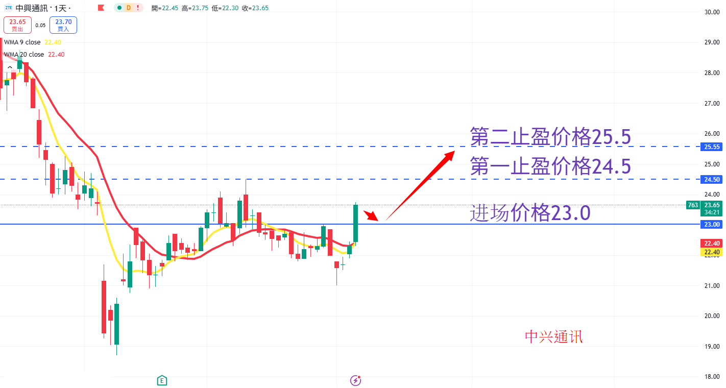 中兴通讯